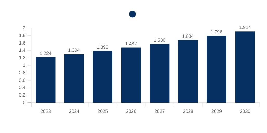 Valore mercato globale delle farmacie e delle parafarmaci