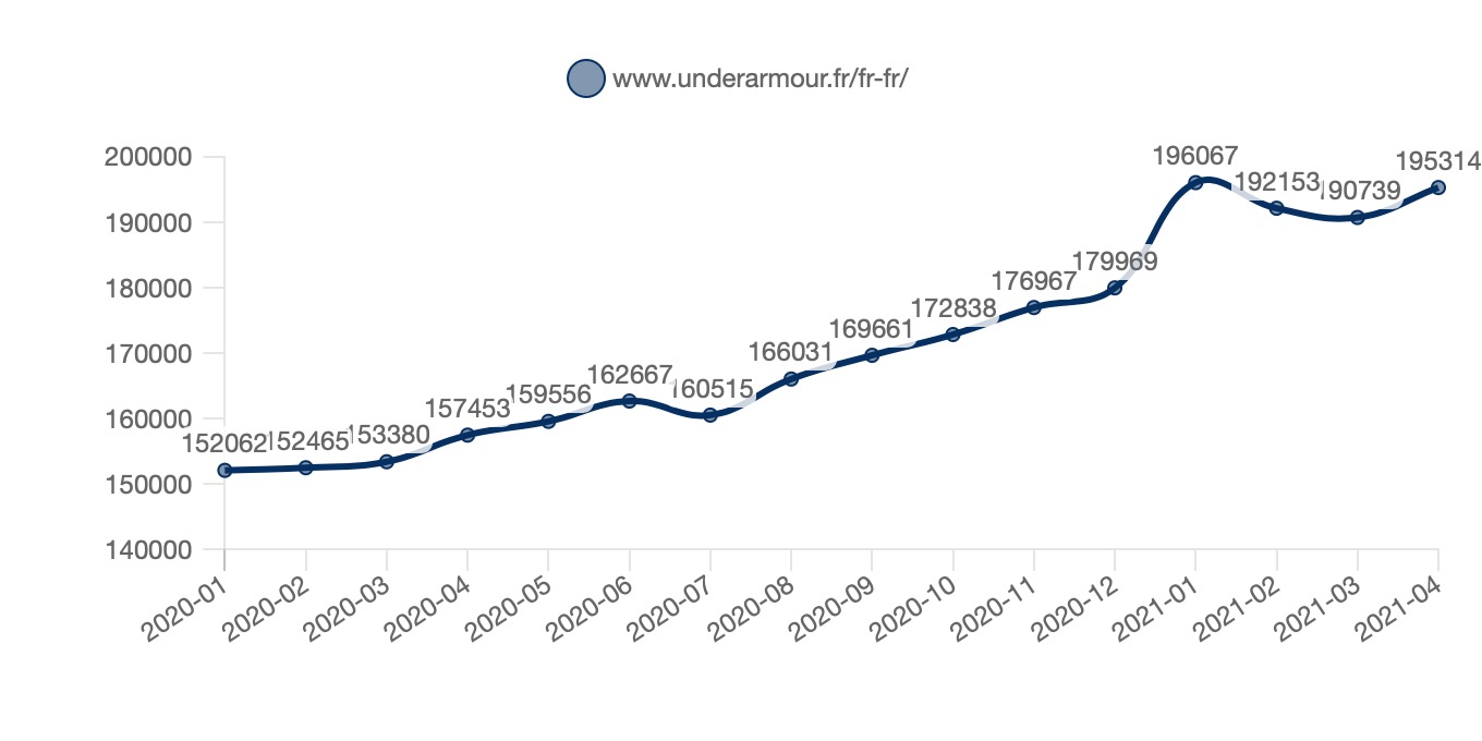 under amour fr